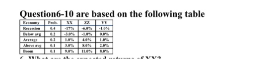 Question6-10 are based on the following table Economy Prob Recession Below aV Average Above avg0 0.4 0.2 0.2 17% 3.0% 1,0% 3.