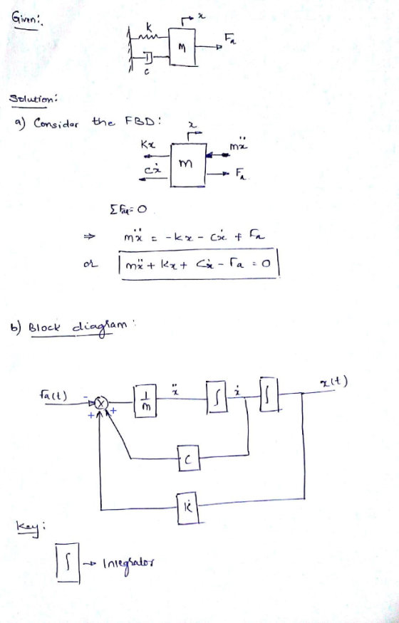 Gvn FA iven a) Considor the FSD b) Block diam faLL)