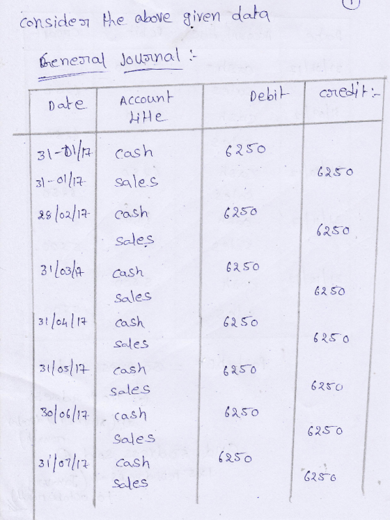 Consideshe above given datq Date AccounH る1-011-7-1 sales 3 02cash GRSo as a sales 62 SO Sales 6& So Sales 31 cash sales Sale