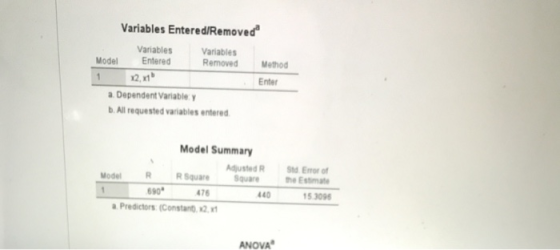 Variables Entered/Removed Variables Entered Variables Removed Model Method x2,x1 Enter a Dependent Variable y b.All requested