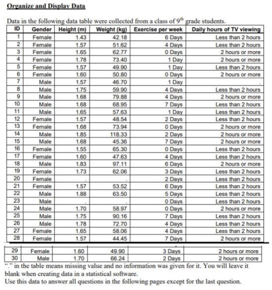 Organize and Display Data Data in the following data table were collected from a class of 9th grade students. ID Gender Heigh