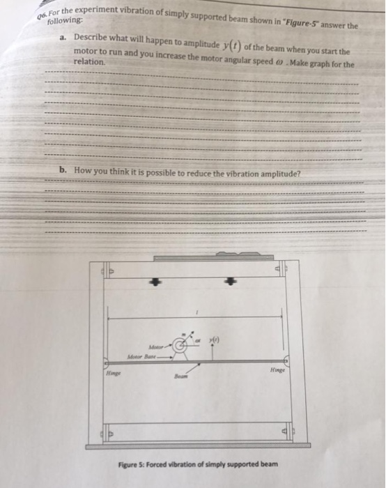 the experiment vibration of simply supported beam shown in Figure-5 answer the following: a. Describe what will happen to a