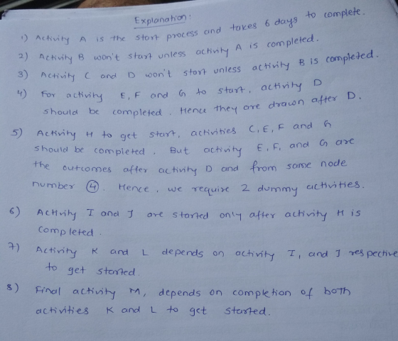 s to complete Explanahor aind tukes 6 days to s the stor process and tak 2) Ackuity 8 sto andD wont stost unless achty B is