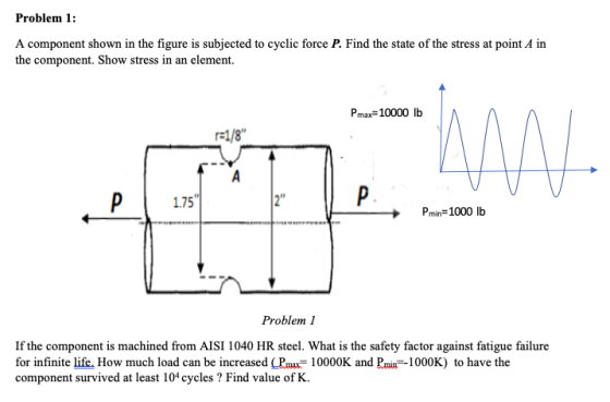 Problem 1: A component shown in the figure is subjected to cyclic force P. Find the state of the stress at point A in the com