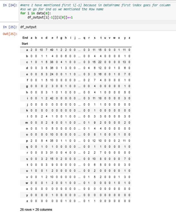 In [24]: #Here I have mentioned first ǐ[-1] because in DataFrame first index goes for column #50 we go for End as we mentione
