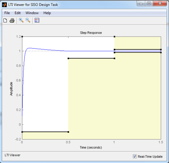 LTI Viewer for SISO Design Task File Edit Window Help Step Response 1.2 R 0.8 0.6 0.4 0.2 0.2 0.5 1.5 Time (seconds) LTI View