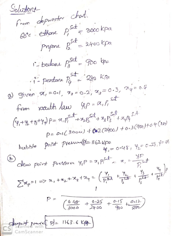 Solirtont estt frem Set Set st sot =グ Cs Sanhed with E CamScanner