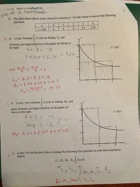 tl tt traRlo 2) The table below shows some values for a function questions. Use the values to answer the following 4 2 0 1 x