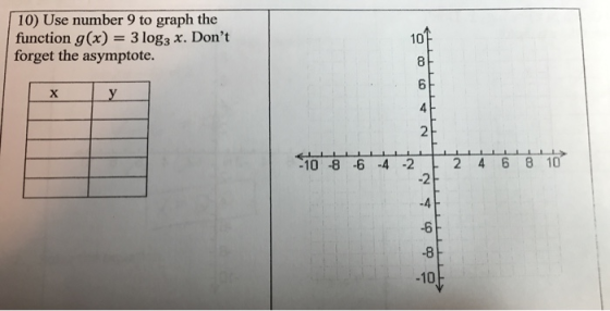 10) Use number 9 to graph the function g (x) = 3 log3 x. Dont forget the asymptote. 10 8 y X 4 2 -10-8 -6-4 -2 2 468 10 -2 4