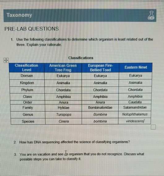 Taxonomy PRE-LAB QUESTIONS 1. Use the following classifications to determine vhich organism is least related out of the three