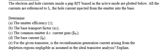 The electron and hole currents inside a pnp BJT biased in the active mode are plotted below. All the currents are referenced