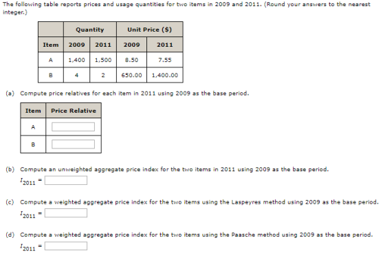 The following table reports prices and usage quantities for two items in 2009 and 2011. (Round your answers to the nearest in