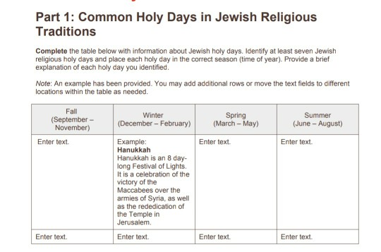 Part 1: Common Holy Days in Jewish Religious Traditions Complete the table below with information about Jewish holy days. Ide