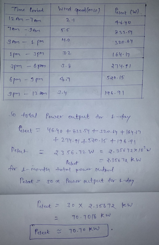 Wmd peal (m s) Time feriod feleet (W) 12 Am-7em 2 .1 4-6.y0 Luy L -9Am 5-5 833.54 H.O GAm 320.64 3.2 3pm 1 64.17 1 pm 6 Ppm 3