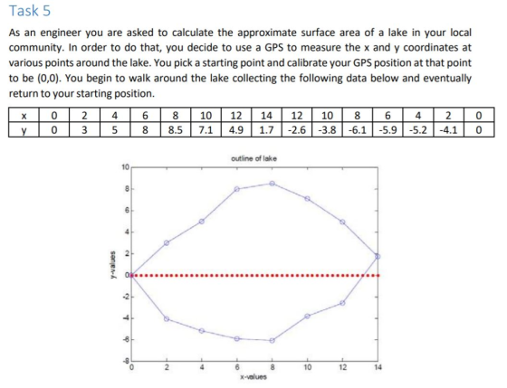 Task 5 As an engineer you are asked to calculate the approximate surface area of a lake in your local community. In order to