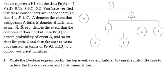 You are given a FT and the data Pr(A)-0.1 Pr(B)-0.15, Pr(C)-0.2. You have verified that these components are independent, i.e