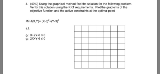 4. (40%) using the graphical method find the solution for the following problem. Verify this solution using the KKT requireme