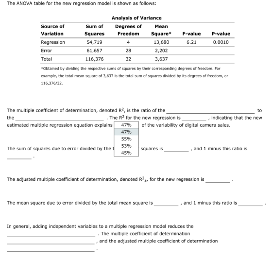 The ANOVA table for the new regression model is shown as follows: Analysis of Variance Degrees of Freedom 4 28 32 Source of V