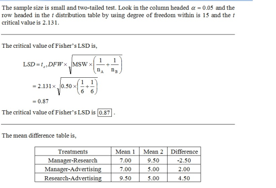 The sample size is small and two-tailed test. Look in the column headed α 0.05 and the row headed in the t distrībution table