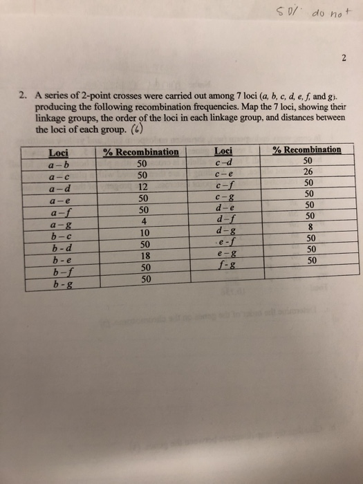 SO/ do no 2. A series of 2-point crosses were carried out among 7 loci (a, b, c, d, e, f, and g. producing the following reco