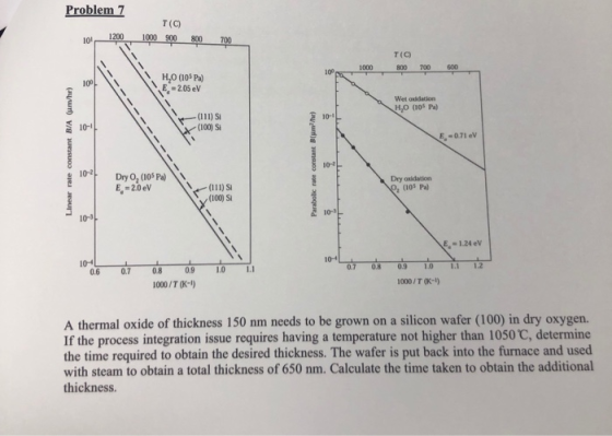Problem 7 T (C) 12001000 900800 700 T(C) 800 700 \· 10 1000 600 H2O (105 Pa) E, -2.05 eV 100 Wet oxidation HO (I0 P) (U11)S (
