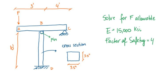 3 F Solve for Falowable B A E- 15,000 Ksi fachar of Safehy4 Pin 10 cross scchon 3.5 3.5