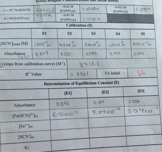 Initial Reagent Comcentraionssee botthe tabels -0.015 M 015 on 1-0-01 M -0.2 M [Fe(NO,)s] Calibration (S) S1 S2 S3 S4 S5 Abso