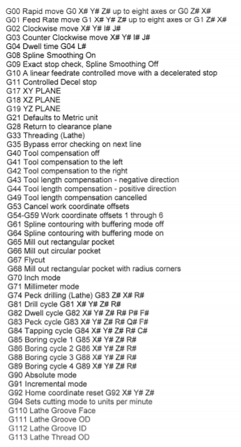 G00 Rapid move G0 X# Y# Z# up to eight axes or GO Z# X# Gol Feed Rate move G 1 X# Y# Z# up to eight axes or G1 Z# X# G02 Cloc