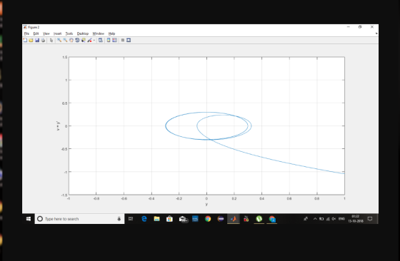 ● Figure 2 Fle Edit View nsert Icos Desktop Window Help 0.5 0.5 1.5 -1 0.8 0.6 0.4 0.2 0.2 0.4 0.6 08 01:22 O Type here to se