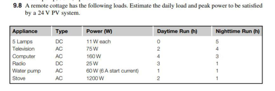 9.8 A remote cottage has the following loads. Estimate the daily load and peak power to be satisfied by a 24 V PV system Appl