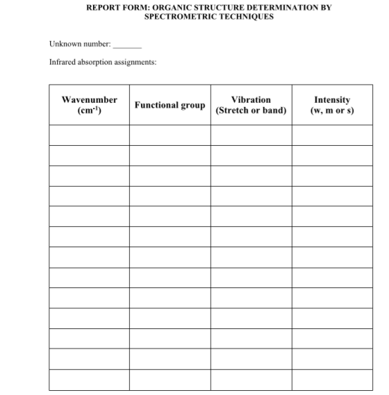 REPORT FORM: ORGANIC STRUCTURE DETERMINATION BY SPECTROMETRIC TECHNIQUES Unknown number Infrared absorption assignments: Wave