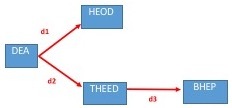 Decay Chain