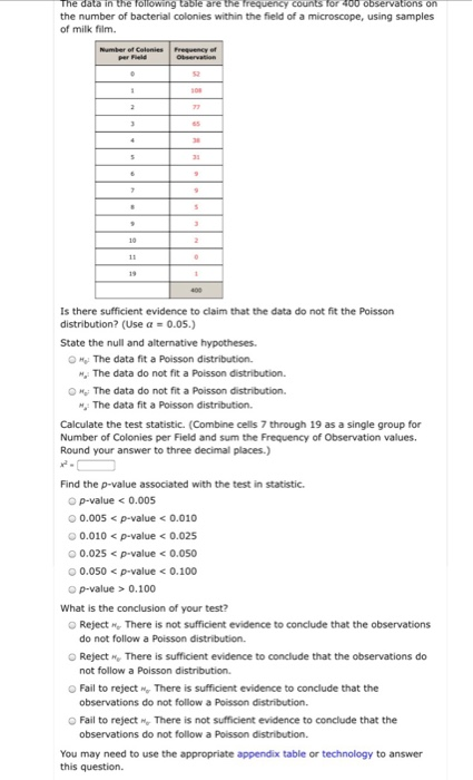 The data in the Tollowing table are the frequency counts for 40o observations on the number of bacterial colonies within the