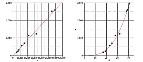 30 2000- 200 1M 1,00 o1a20,00034000s0 6a00700 10 20