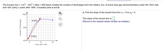 The function fx)1.3x3 33x2 +263x + 555 below models the number of discharges from the ilitary, fx), of active-duty gay servic