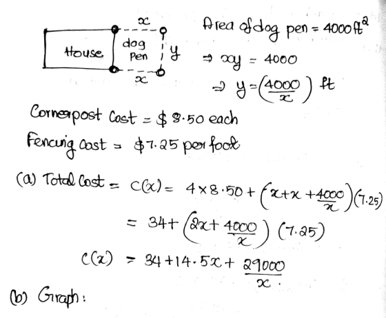 Area dag pen - 4000 dog Pen House 4000 [4000 Corneapost Cost $9-50 each Fercuig ast 7.25 per foot Ca) Total Cost- C)- 4x8 50+