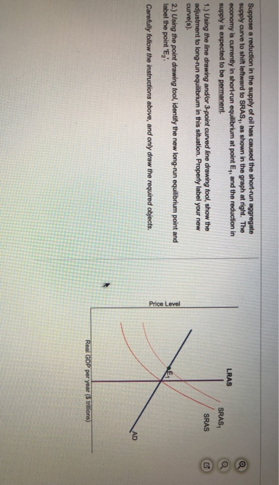 supply curve to shift leftward to SRAS, as shown in the graph at right. The economy is currently in short-run equilibrium at