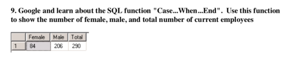 9. Google and learn about the SQL function Case...When...End. Use this function to show the number of female, male, and tot