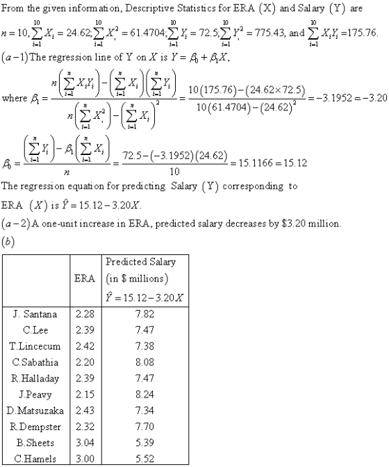 From the given inform ati on, Descriptive Statistics for ERA (X) and Salary (Y) are n = 10, ΣΧ, = 24.62;ΣΧ2 = 61.4704ΣΊτ 72.5