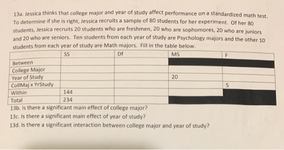 13a. Jessica thinks that college major and year of study affect performance on a standardized math test. To determine if she