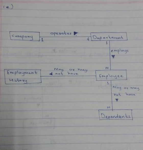 opesates Dapat tenant emplous Em playmant History not have Emplouee ray ar May hot have pendant.s