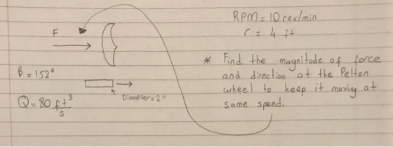 *- Find magnitude-of-f the nd direction cat the Peltoo wheel to heep it mavia at Same spaed 1520 Diame ters 2