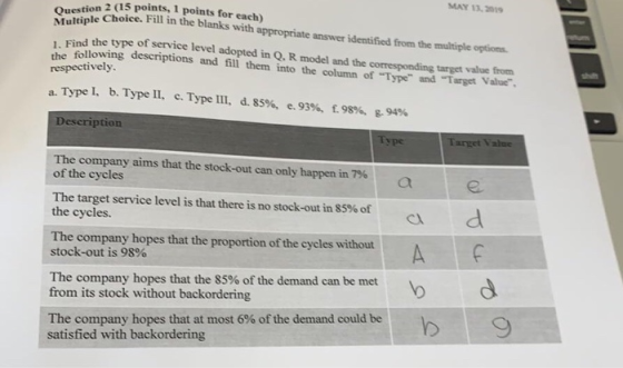 MAY 13,2019 tion 2 (15 points, 1 points for each) Questi , Find the type of service level adopted in Q. R model and the corre
