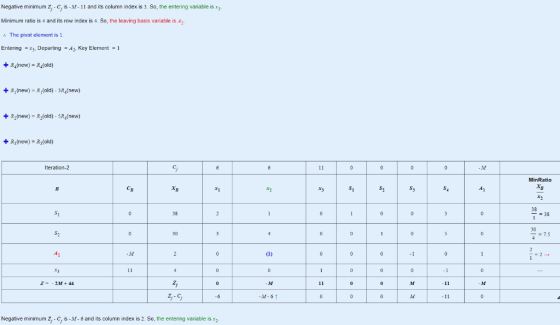Negative minimum z,- C, is -M- 11 and its column index is 3. So, the entering variable is xj Minimum ratio is 4 and its row i