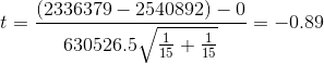 (2336379- 2540892)-0 =-0.89
