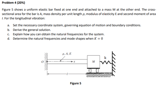 Problem 4 (20%) Figure 5 shows a uniform elastic bar fixed at one end and attached to a mass M at the other end. The cross se