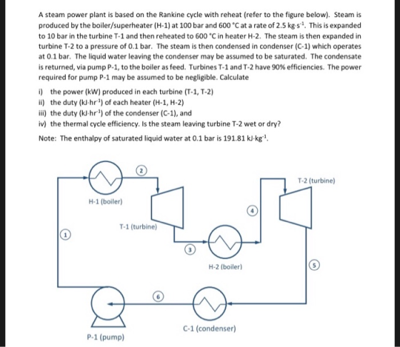 A steam power plant is based on the Rankine cycle with reheat (refer to the figure below). Steam is produced by the boiler/su