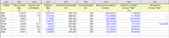 H(Y) Hubbles constant km sec Mpc Ho E(Y) cy) Average Ho km sec Mpc Physical size Angular size Distance Observed wavelength r