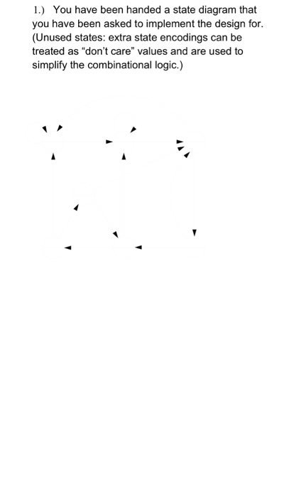 1.) You have been handed a state diagram that you have been asked to implement the design for. (Unused states: extra state en