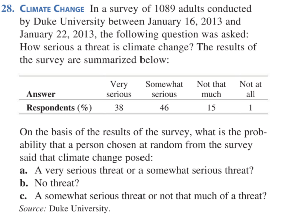 28. CLIMATE CHANGE In a survey of 1089 adults conducted by Duke University between January 16, 2013 and January 22, 2013, the